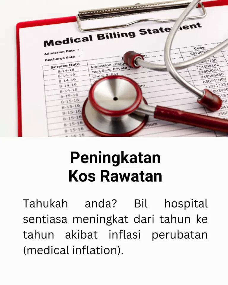 peningkatan-kos-rawatan